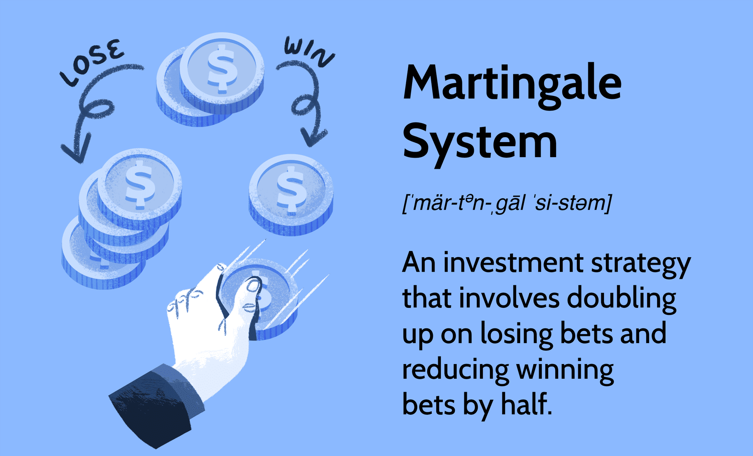 Diagram showing the mathematical doubling progression of the Martingale betting system